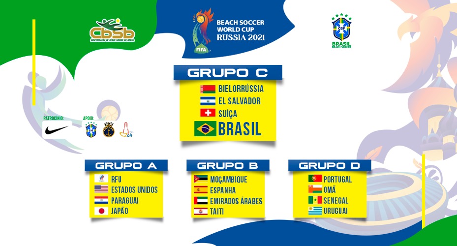 Fifa sorteia grupos do Campeonato Mundial de Clubes 2024 - RCWTV